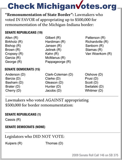 “Remonumentation of State Border”: Lawmakers who voted IN FAVOR of appropriating up to $500,000 for remonumentation of the Michigan-Indiana border - click to enlarge “Remonumentation of State Border”: Lawmakers who voted IN FAVOR of appropriating up to $500,000 for remonumentation of the Michigan-Indiana border - click to enlarge