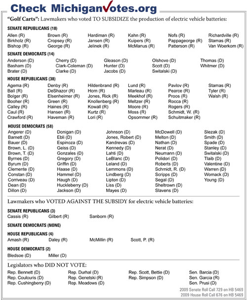 “Golf Carts”: Lawmakers who voted TO SUBSIDIZE the production of electric vehicle batteries: - click to enlarge “Golf Carts”: Lawmakers who voted TO SUBSIDIZE the production of electric vehicle batteries: - click to enlarge