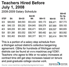 Teachers Hired Before July 1, 2008 - 2008-2009 Salary Schedule