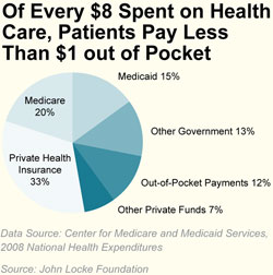 National health expenditures chart