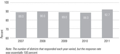 Graphic 10: Satisfaction Over The Years - click to enlarge Graphic 10: Satisfaction Over The Years - click to enlarge