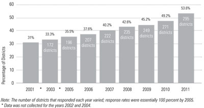 Graphic 1: Outsourcing by Michigan School - click to enlarge Graphic 1: Outsourcing by Michigan School - click to enlarge