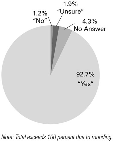 Graphic 9: Satisfaction From Outsourcing - click to enlarge Graphic 9: Satisfaction From Outsourcing - click to enlarge
