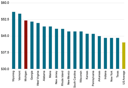 Chart 3: State and Local Revenue for Public Schools Per $1,000 Personal Income, 2007 - click to enlarge Chart 3: State and Local Revenue for Public Schools Per $1,000 Personal Income, 2007 - click to enlarge