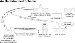 An Underhanded Scheme