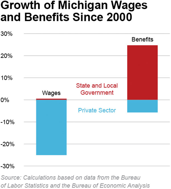 Images from 
The Benefits of Prison Spending Reform