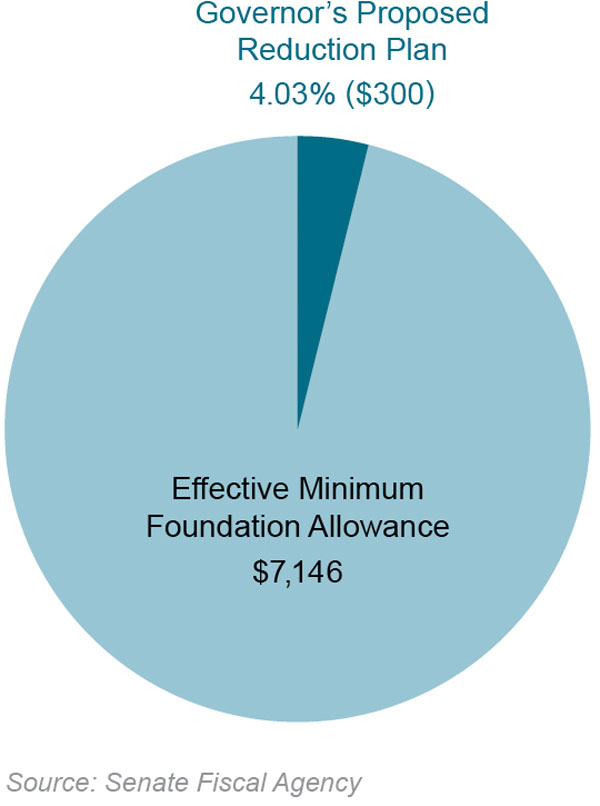 Images from 
Schools Use Creative Accounting to Exaggerate Fiscal Challenges