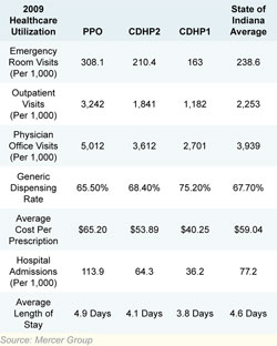 Healthcare Unionization Chart