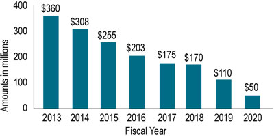 Graphic 1: Office of Retirement Services’
Estimates of Unfunded Liability ‘Transition Costs’ in Closing MPSERS Defined-Benefit Plan - click to enlarge Graphic 1: Office of Retirement Services’
Estimates of Unfunded Liability ‘Transition Costs’ in Closing MPSERS Defined-Benefit Plan - click to enlarge