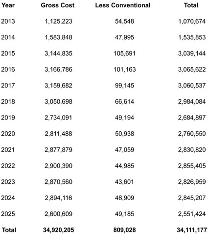 Graphic 10: Medium-Cost Case of 25 Percent RES Mandate from 2013 to 2025 - click to enlarge Graphic 10: Medium-Cost Case of 25 Percent RES Mandate from 2013 to 2025 - click to enlarge