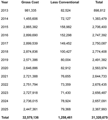 Graphic 11: Low-Cost Case of 25 Percent RES Mandate from 2013 to 2025 (Thousands of 2010 Dollars) - click to enlarge Graphic 11: Low-Cost Case of 25 Percent RES Mandate from 2013 to 2025 (Thousands of 2010 Dollars) - click to enlarge