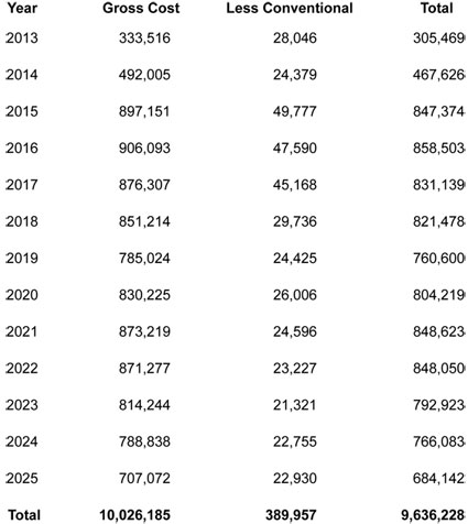 Graphic 8: Low-Cost Case of 10 Percent RES Mandate from 2013 to 2025 (Thousands of 2010 Dollars) - click to enlarge Graphic 8: Low-Cost Case of 10 Percent RES Mandate from 2013 to 2025 (Thousands of 2010 Dollars) - click to enlarge