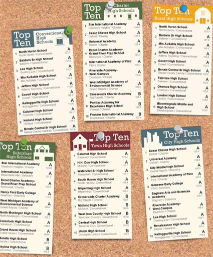 Top Ten - click to enlarge