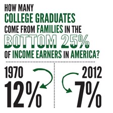 College Subsidies Graphic