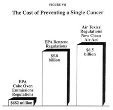 The Cost of Preventing a Single Cancer