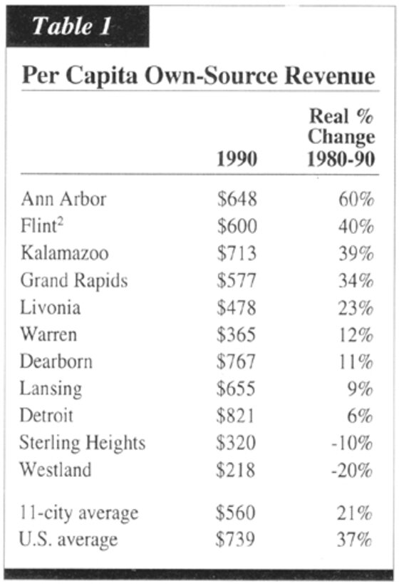 I. City Tax Revenues in Michigan Today A Prosperity Agenda for