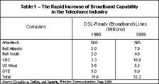 Table 1 - Rapid Increase