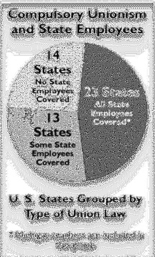 Compulsory Unionism and State Employees