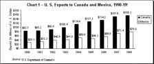 U. S. Exports
