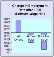 Source: Investor's Business Daily, 1/30/98