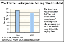 Workforce Participation Among The Disabled