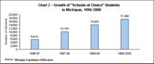 Chart 2 - Growth of "Schools-of-Choice" Students