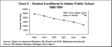 Chart 5 - Student Enrollment in Inkster Public Schools
