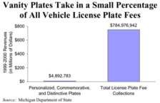 Vanity Plates Take in a Small Percentage of All Vehicle License Plate Fees