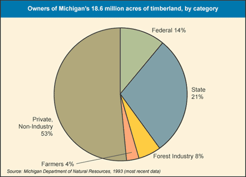 Michigan Dnr Hunting Hours Chart