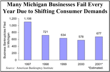 Consumer, Not Corporate, "Greed" Is Ultimately Behind Layoffs