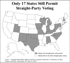 Only 17 States Still Permit Straight-Party Voting