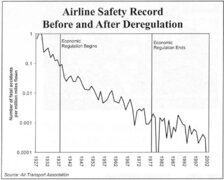 Airline Safety Record