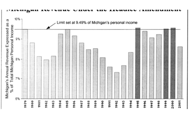 The Headlee Amendment Serving Michigan for 25 Years Mackinac Center