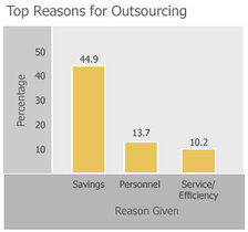 Top Reasons for Outsourcing