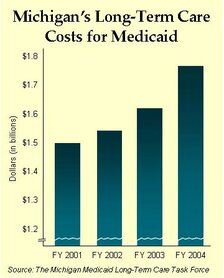 Michigan's Long-Term Care Costs