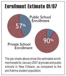Enrollment Chart