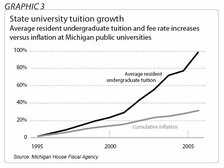 tuition growth