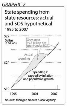 state spending 95-07