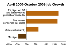 2000-2006 Job Growth