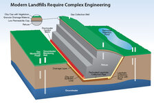 landfill diagram