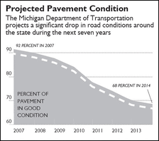Pavement chart