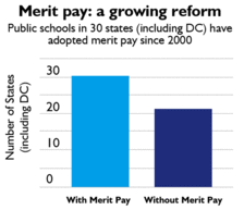 Merit Pay chart
