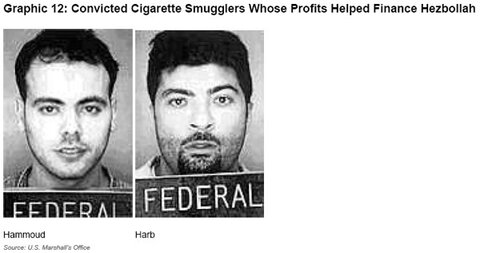 Graphic 12: Convicted Cigarette Smugglers Whose Profits Helped Finance Hezbollah - click to enlarge