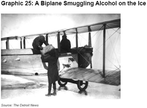 Graphic 25: A Biplane Smuggling Alcohol on the Ice - click to enlarge