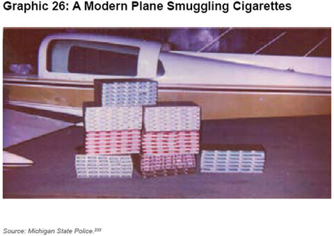 Graphic 26: A Modern Plane Smuggling Cigarettes - click to enlarge