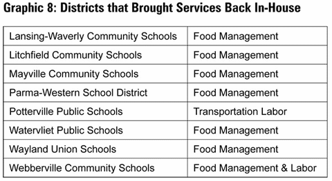 Graphic 8: Districts that Brought Services Back In-House - click to enlarge