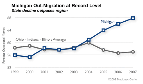 Chart - click to enlarge