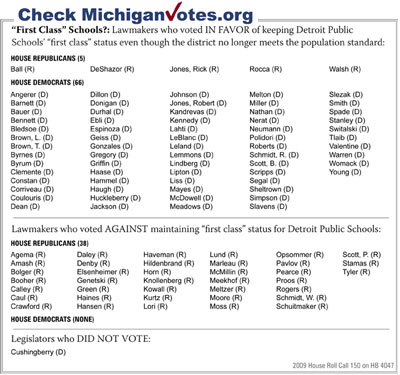 First Class” Schools?: Lawmakers who voted IN FAVOR of keeping Detroit Public Schools’ “first class” status even though the district no longer meets the population standard - click to enlarge