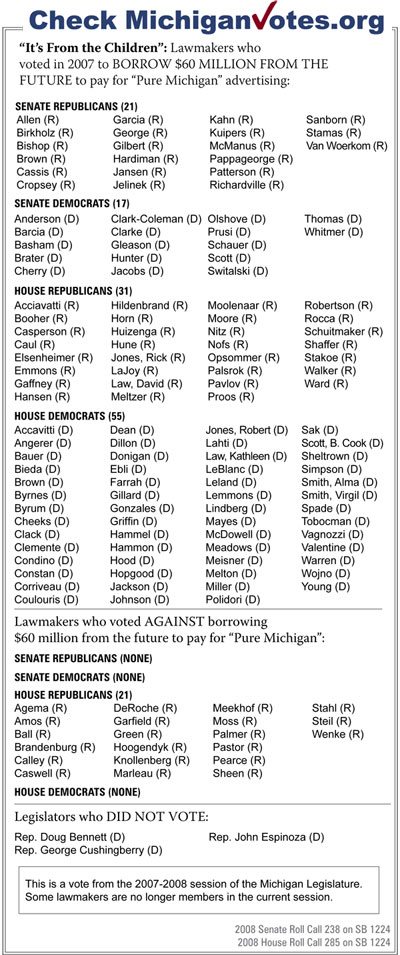 “It’s From the Children”: Lawmakers who 
voted in 2007 to BORROW $60 MILLION FROM THE FUTURE to pay for “Pure Michigan” advertising - click to enlarge
