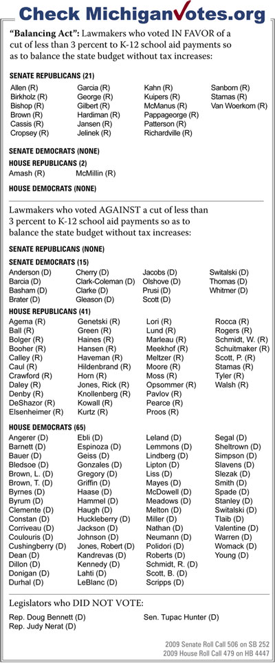 “Balancing Act”: Lawmakers who voted in 2007 to BORROW $60 MILLION FROM THE FUTURE to pay for “Pure Michigan” advertising - click to enlarge